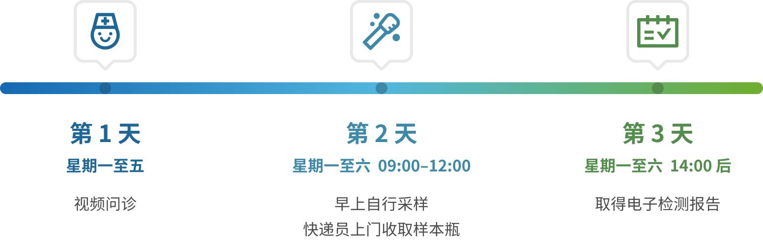 COVID-19 Test Timeline